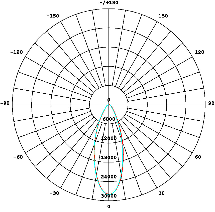 40 ° -Close Range of led floodl ight
